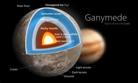 Possibility Of Alien Life Is Greatest On Europa Enceladus Ganymede