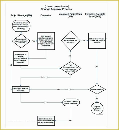 Excel Flowchart Template Free Download Of Sample Flow Chart Template 19