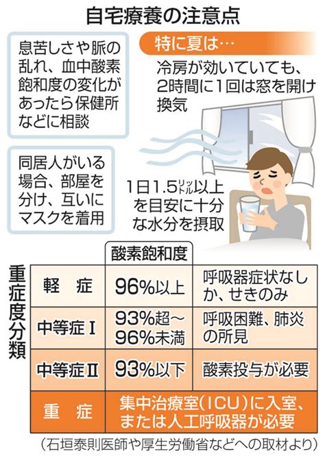 自宅などで死亡のコロナ感染、昨年12月は過去最多901人… 福祉国家japanニュースまとめ