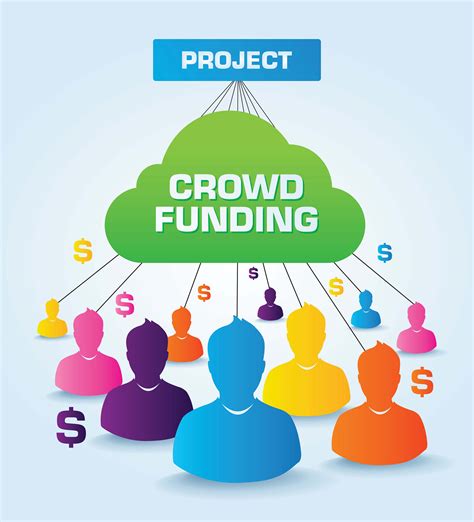 Crowdfunding The Brief History Of Crowdfunding Arıkovanı Crowdfunding Is The Practice Of