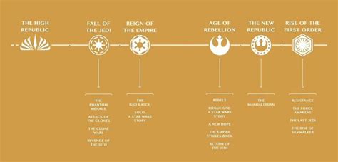 Qual é A Ordem Cronológica Correta Para Assistir Star Wars
