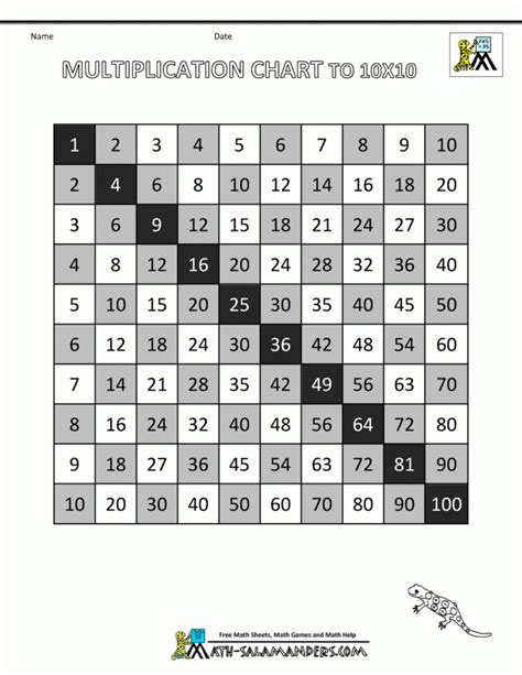 Pin On Math Worksheets Multiplication Times Tables Official Mini