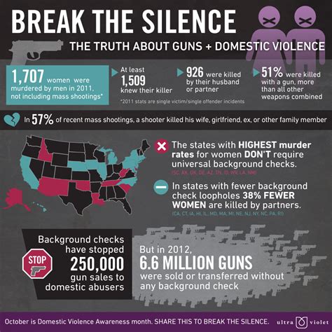 Facts On Guns And Domestic Violence