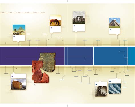 Complete Biblical Timeline Free Download