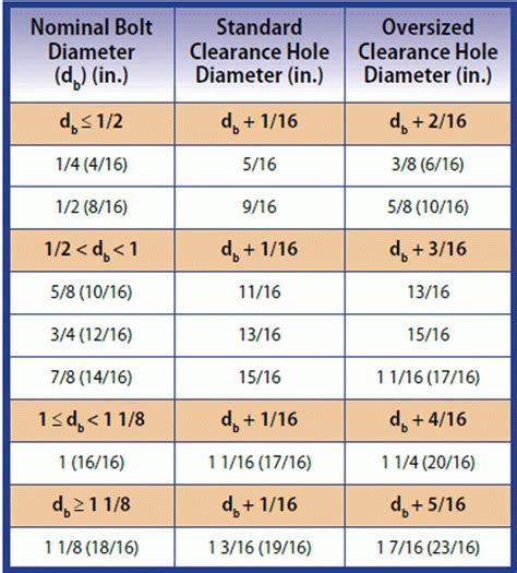Hole Diameter Chart For Bolts A Pictures Of Hole 2018