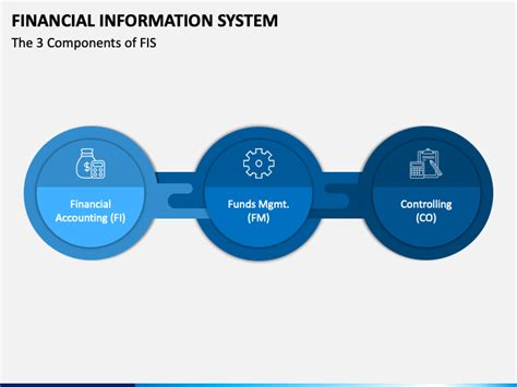 Financial Information System Powerpoint Template Ppt Slides