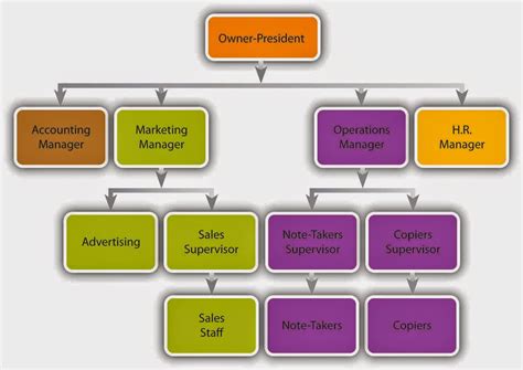 Contextual translation of admin executive into malay. Mcdonald in Malaysia: FRANCHISOR MANAGEMENT ( MCDONALDS ...