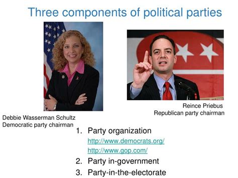 Ppt Political Parties Powerpoint Presentation Id6253621