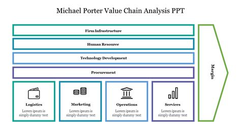 Michael E Porter Value Chain Analysis Free Powerpoint Template The Best Porn Website