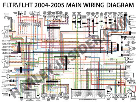 Harley Davidson Wiring Diagrams And Schematics Circuit Diagram