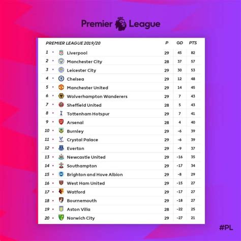 see full fixtures for the first 3 match days of resumed english premier league naija news