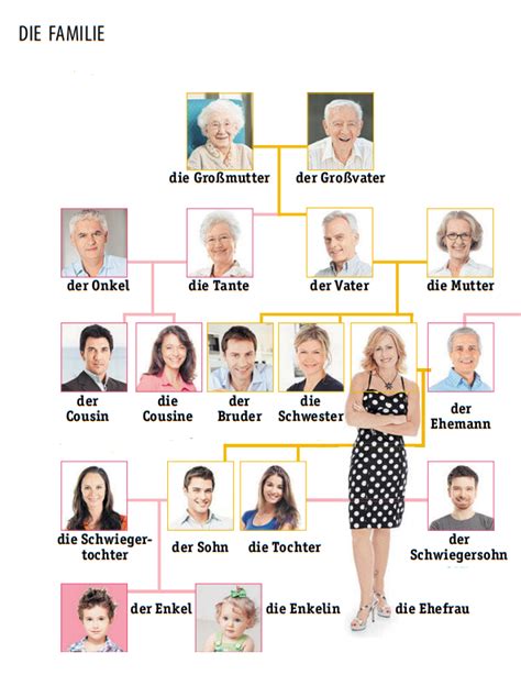 Familie Deutsch Telegraph