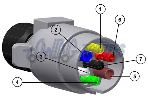 Trailer Plug Wiring Diagram 7 Pin