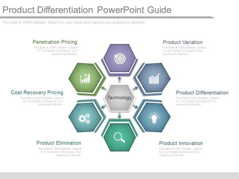 Product Differentiation Powerpoint Guide Powerpoint Templates