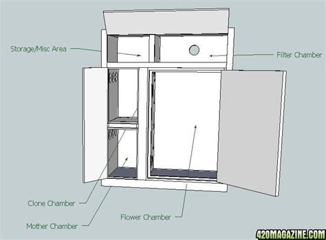In addition each grow box cabinet is specifically made to. Wood tool holder, grow cupboard plans, plywood paneling