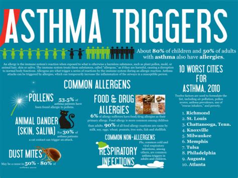 Few things that lower asthama affects. What Triggers Asthma? - Boldsky.com