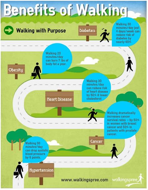 Benefits Of Walking Infograph Walkingspree National Walking Day