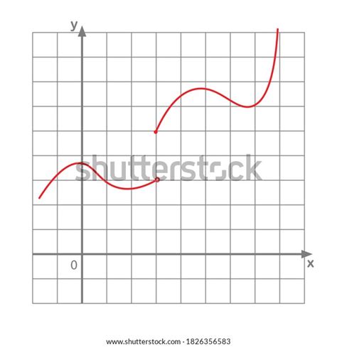 Graph Discontinuous Function Stock Vector Royalty Free 1826356583