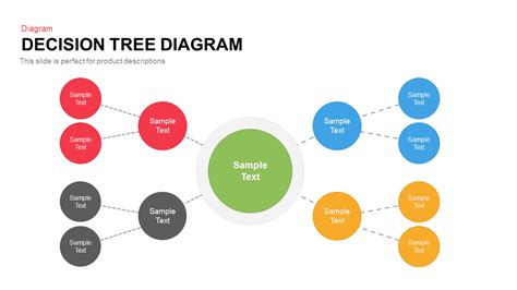 Decision Tree Diagram Template For Powerpoint And Keynote Slidebazaar