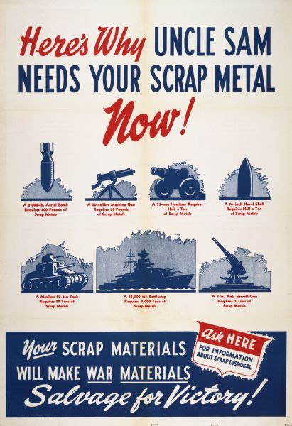 World War Ii Scrap Drive Poster Wisconsin Historical Society