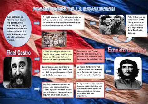 Hacer Historia Revolución Cubana Infogramas