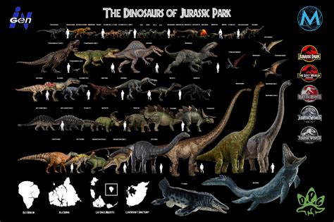 Theredraptor 🦖 On Twitter Welcome To Jurassic Park My Size Chart Of Nearly Every Dinosaur In