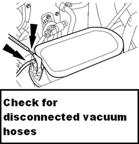 Diagram 1995 Ford F 250 Vacum Diagram Mydiagramonline