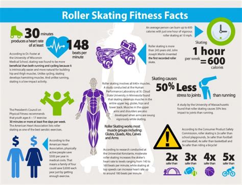 Roller Skating Weight Loss Before And After Weightlosslook