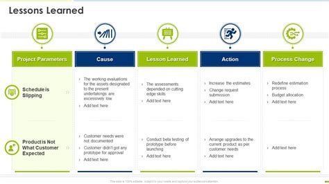 Project Management Lessons Learned Template Free Printable Templates