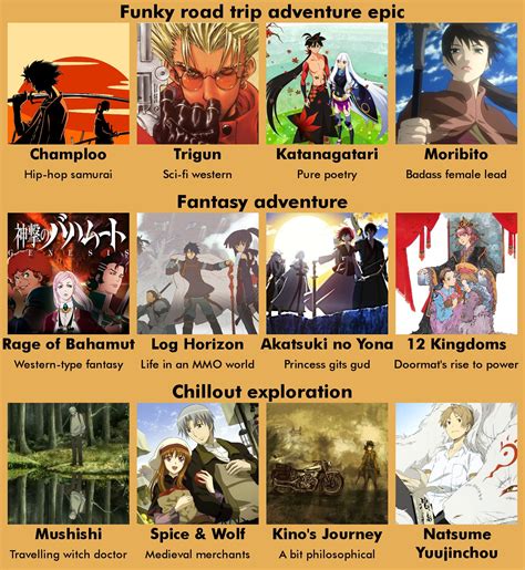 Best List Of Anime Series Recommended For Beginners — Nani なに Your