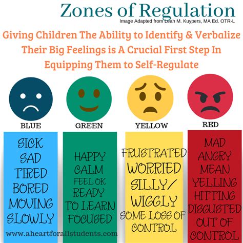 Equipping Our Kids Emotional Toolbelt Zones Of Regulation Parenting