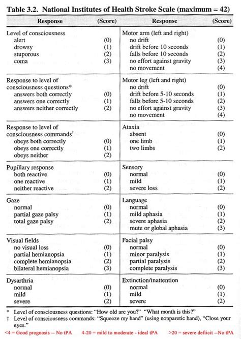 Nih Stroke Scale Certification Blue Cloud