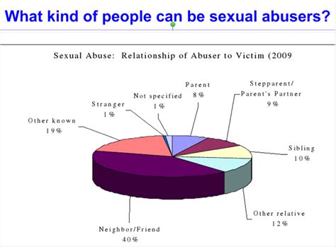 Using Data To Teach About Sexual Abuse Prevention School Counseling