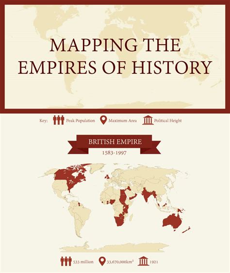 Mapping Empires Of History