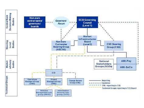 Banca nazionale toscana, banca nazionale del regno e la banca d'italia ha la sua sede principale a roma, palazzo koch; Banca d'Italia - Struttura di governance europea e sedi di ...