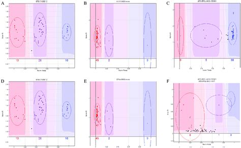 Single Nucleotide Polymorphisms SNPs From The BovineHD Genotyping