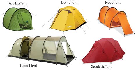 The Different Types Of Tents The Tent Buyers Guide 2015 Tent