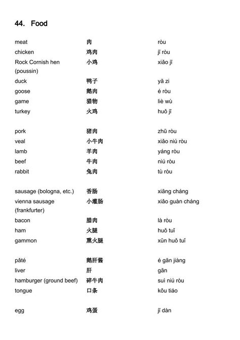 Chinese Vocabulary Food Mandarin Chinese Learning Chinese