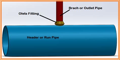 Olets Fittings A Complete Guide Make Piping Easy