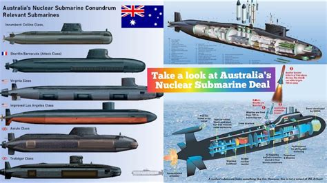 Take A Look At Australias Nuclear Submarine Deal Processes Taking