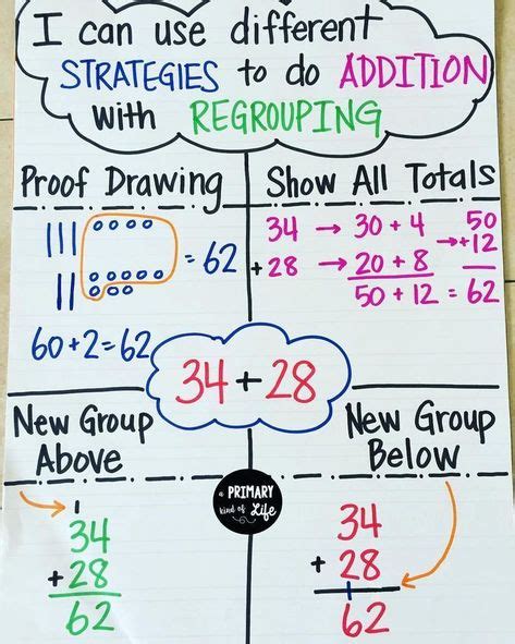Anchor Chart For Math Addition And Regrouping Strategies Math