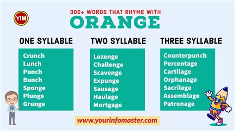 300 Useful Words That Rhyme With Orange In English Your Info Master