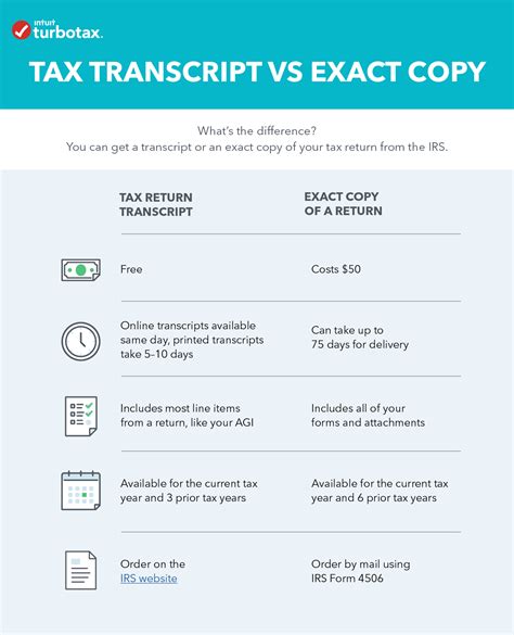 How Do I Get A Copy Of My Tax Return Or Transcript Turbotax® Support