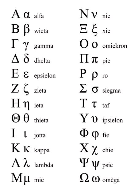 Modern Greek Alphabet Chart