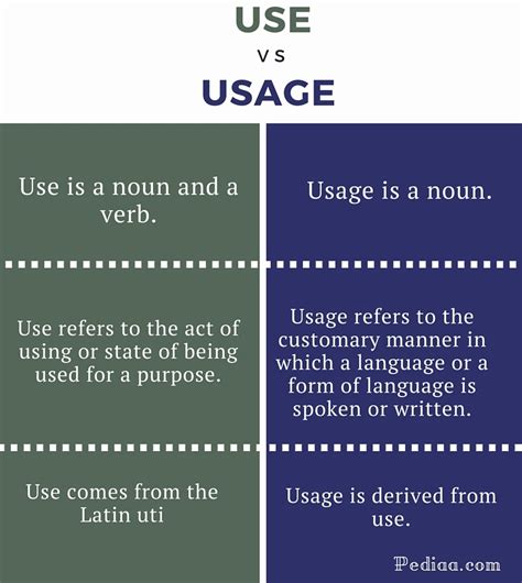 Difference Between Use And Utilisation Image To U