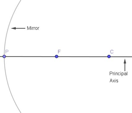 Concave Mirror Diagram