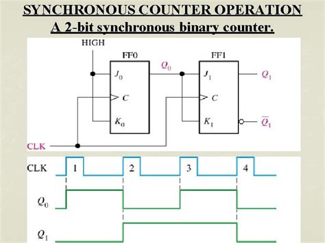 Sequential Circuit Counter Introduction A Counter A Group