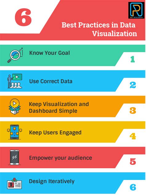By their nature, many data quality problems extend across and often beyond an organization. Top 6 Best Practices in Data Visualization in 2020 ...