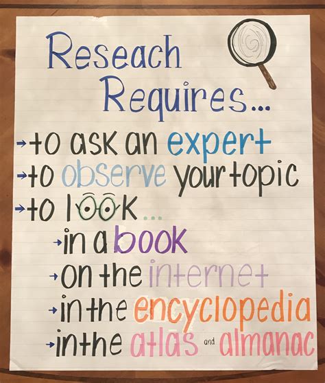Research Anchor Chart From Courtney Thyme Writing Ins