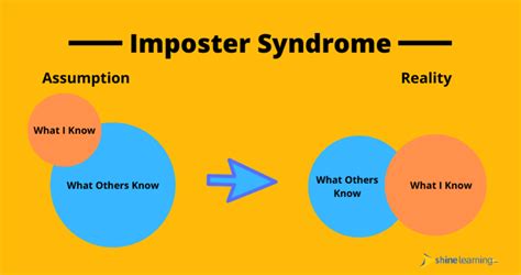 imposter syndrome intro types how to overcome